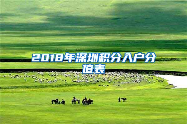 2018年深圳积分入户分值表