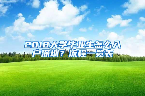 2018大学毕业生怎么入户深圳？流程一览表