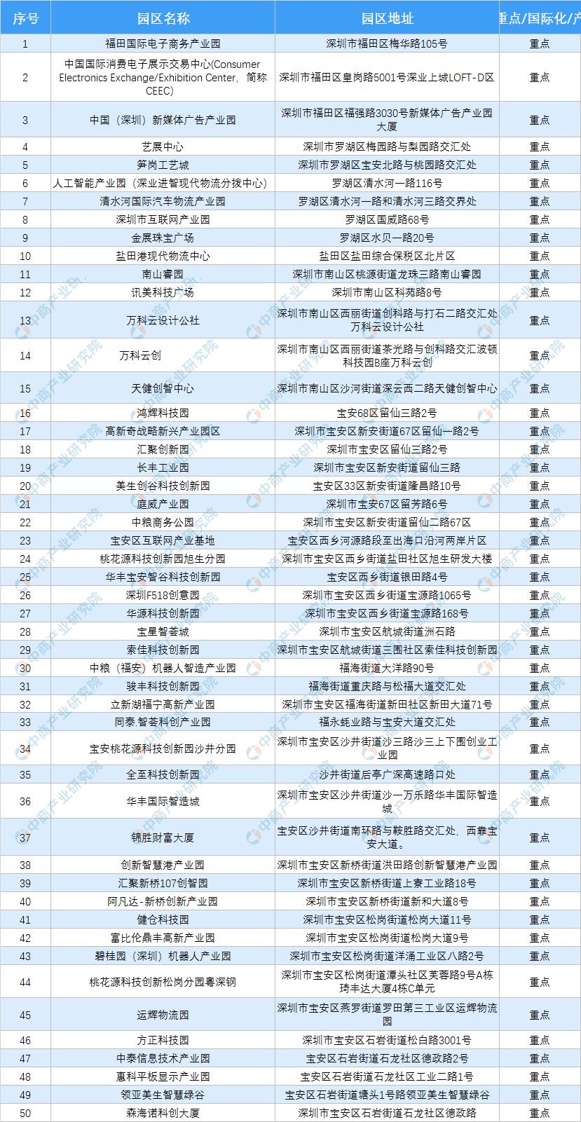 2019本科入户深圳(深圳入户条件2019政策) 2019本科入户深圳(深圳入户条件2019政策) 本科入户深圳