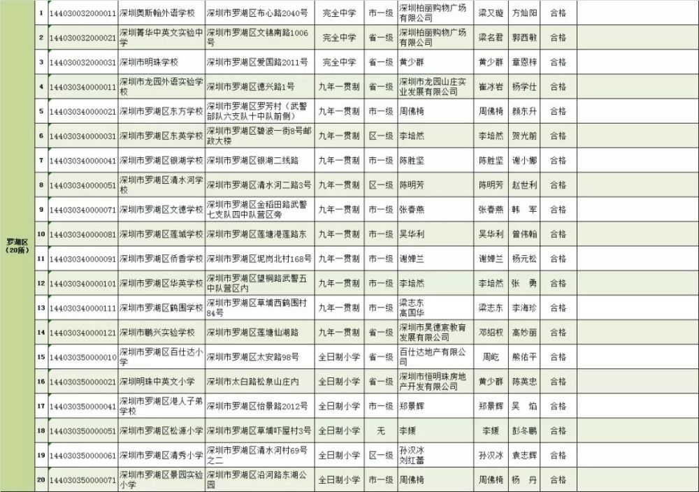 深圳积分入户积分查询_深圳积分入户 家在深圳_2022年深圳市非全日制专科积分入户