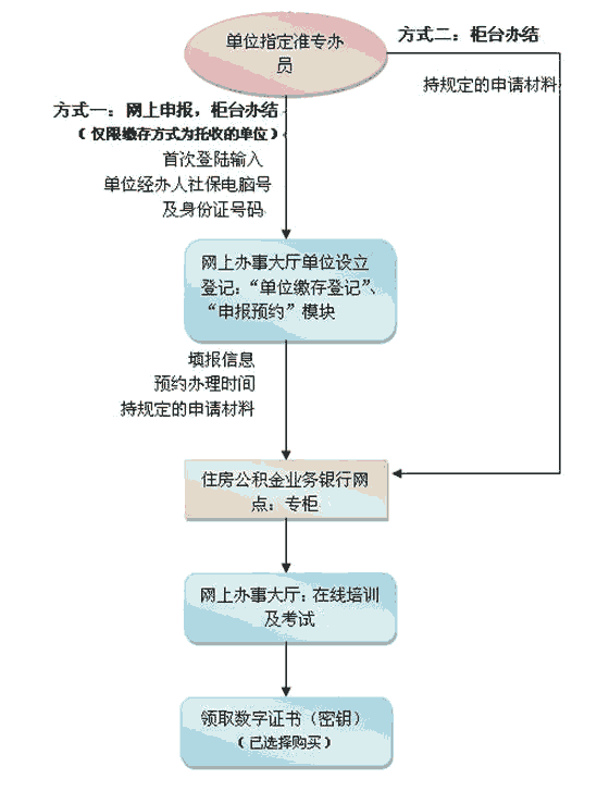 非深户在深圳办理港澳通行证_深圳核准入户办理_非深户深圳办理港澳通行证