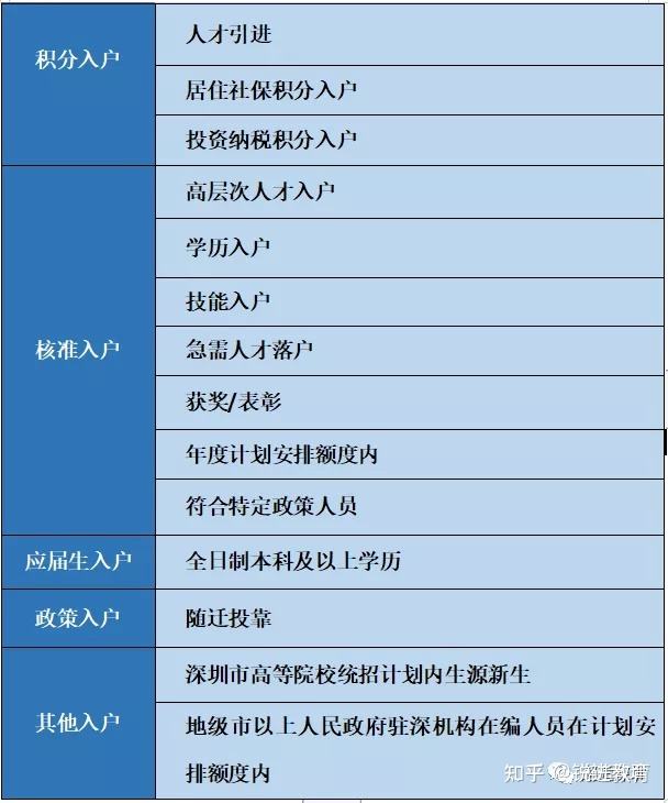 深圳大专入户可以领取补贴吗的简单介绍 深圳大专入户可以领取补贴吗的简单介绍 大专入户深圳