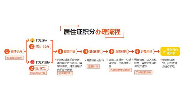 长宁应届生落户流程怎么处理2022已更新(今日/推荐)