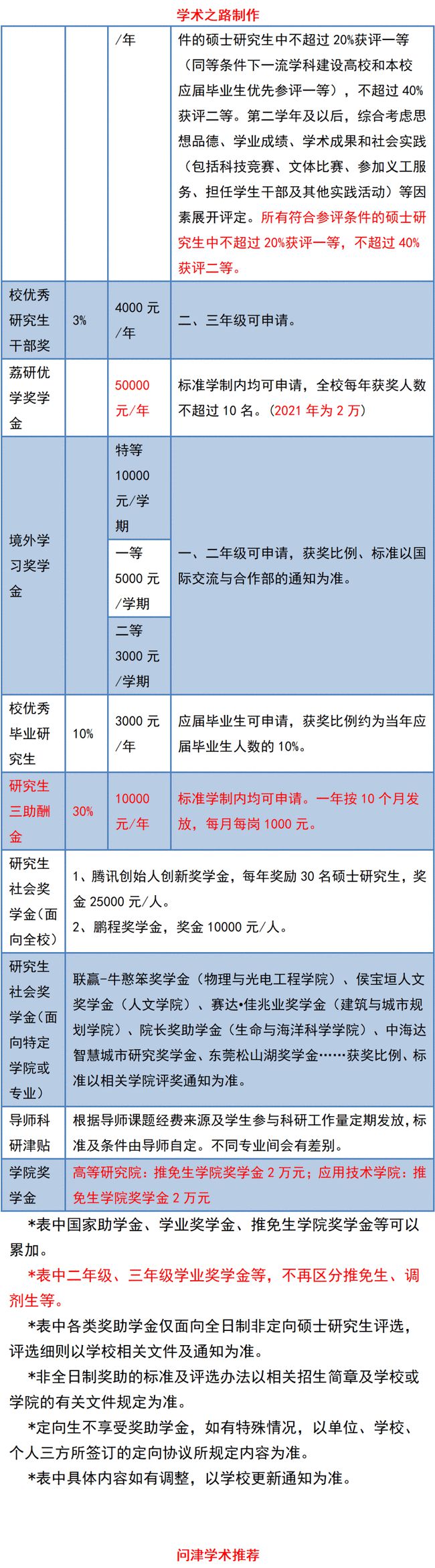 深圳副高职称补贴_广西2014卫生系列副高职称评定条件_2015卫生副高职称评定条件四川