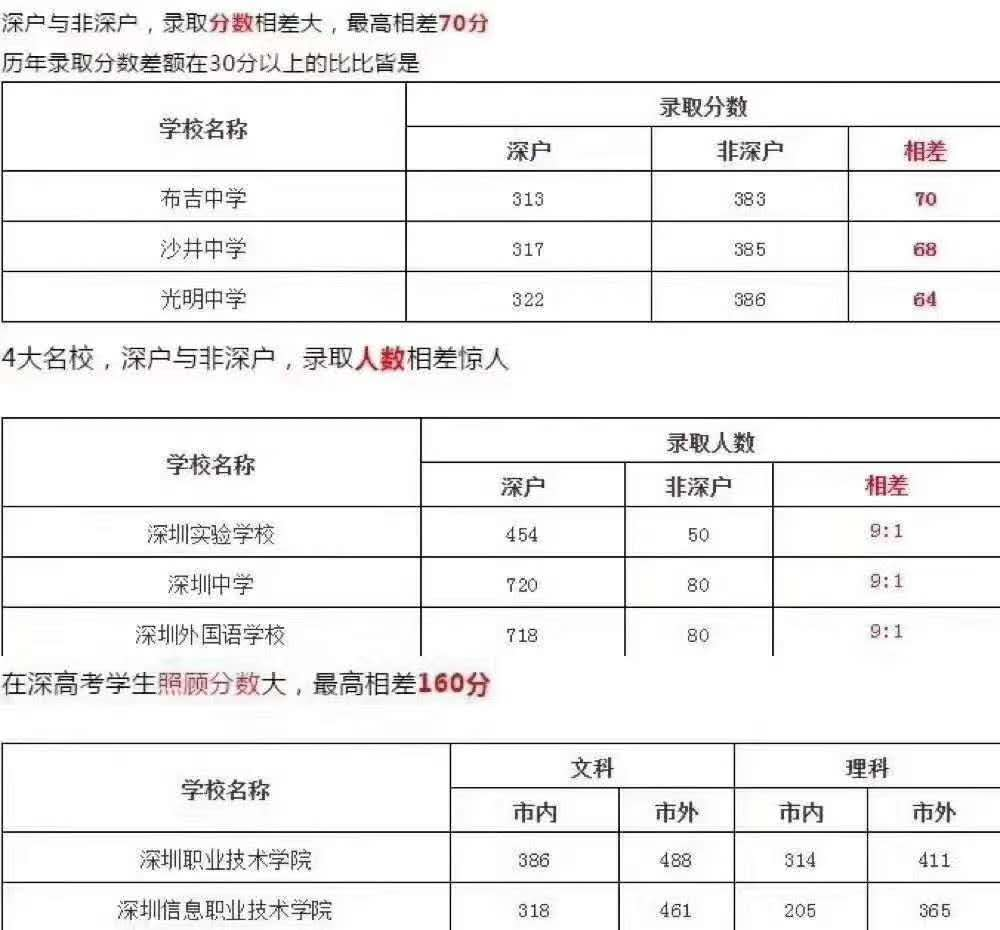 深圳积分入户 本科_深圳积分入户测评_2022年深圳市自考本科怎么积分入户