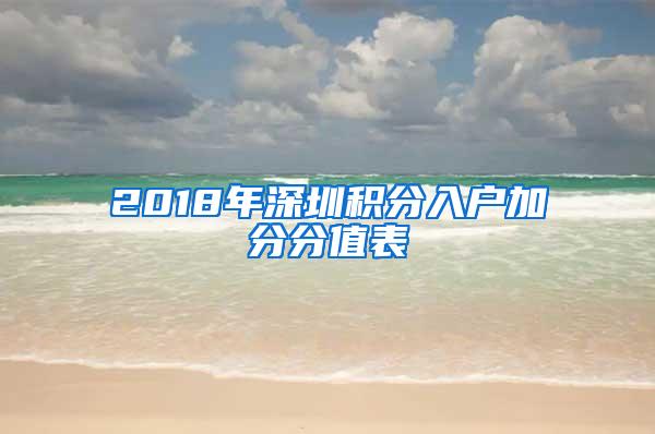 2018年深圳积分入户加分分值表