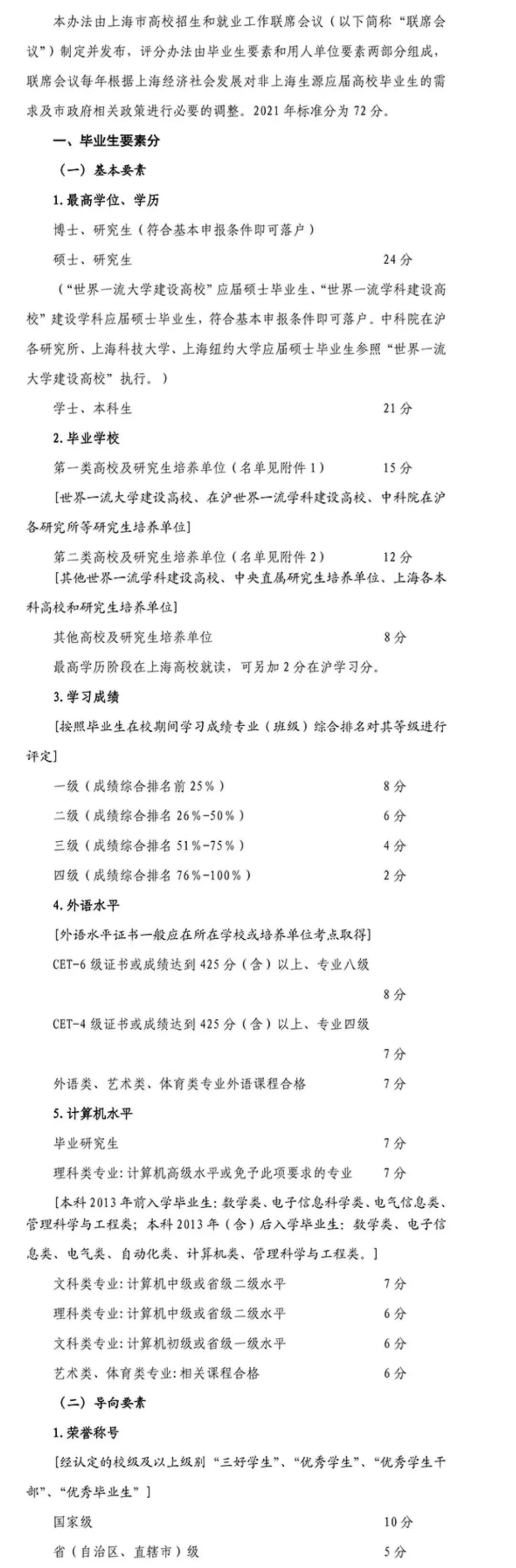 2021上海应届生积分落户评分办法发布