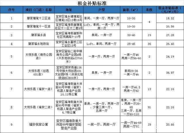 大专生入户深圳有补贴嘛(深圳大专入户补贴8000) 大专生入户深圳有补贴嘛(深圳大专入户补贴8000) 大专入户深圳