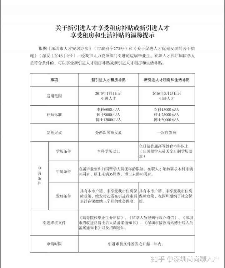 非全日制本科入深户条件(深圳入户条件最新政策2022年) 非全日制本科入深户条件(深圳入户条件最新政策2022年) 深圳学历入户