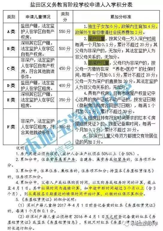 我是深圳户,老婆是外地户口申请保障性住房网申_深圳集体户口和个人户口的区别_什么是深圳核准入户