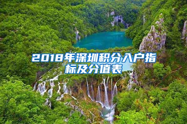 2018年深圳积分入户指标及分值表