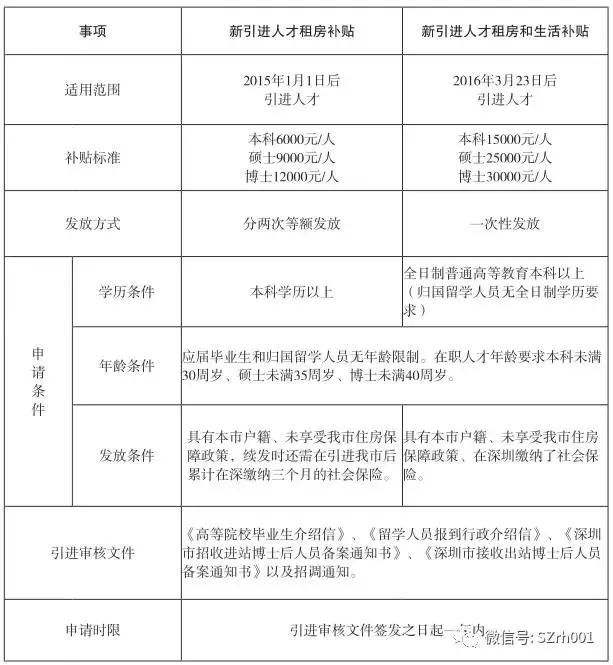 本科生办理入户深圳要多久(外地本科毕业生能落户深圳吗) 本科生办理入户深圳要多久(外地本科毕业生能落户深圳吗) 本科入户深圳