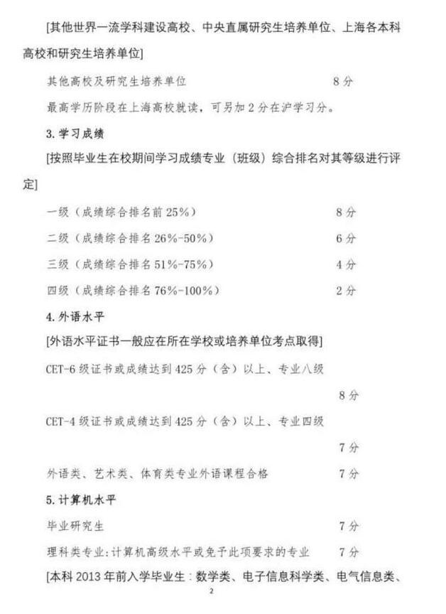 上海交通大学、复旦大学、同济大学、华东师范大学4校应届本科毕业生可直接落户上海