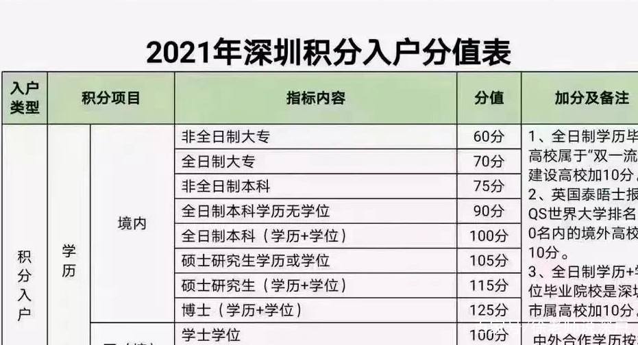 2022年入深户还有人才补贴吗(深圳人才落户政策2020本科还有补贴吗) 2022年入深户还有人才补贴吗(深圳人才落户政策2020本科还有补贴吗) 留学生入户深圳