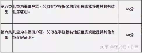 深圳入户本科申请补贴(深圳人才补贴政策2020) 深圳入户本科申请补贴(深圳人才补贴政策2020) 本科入户深圳