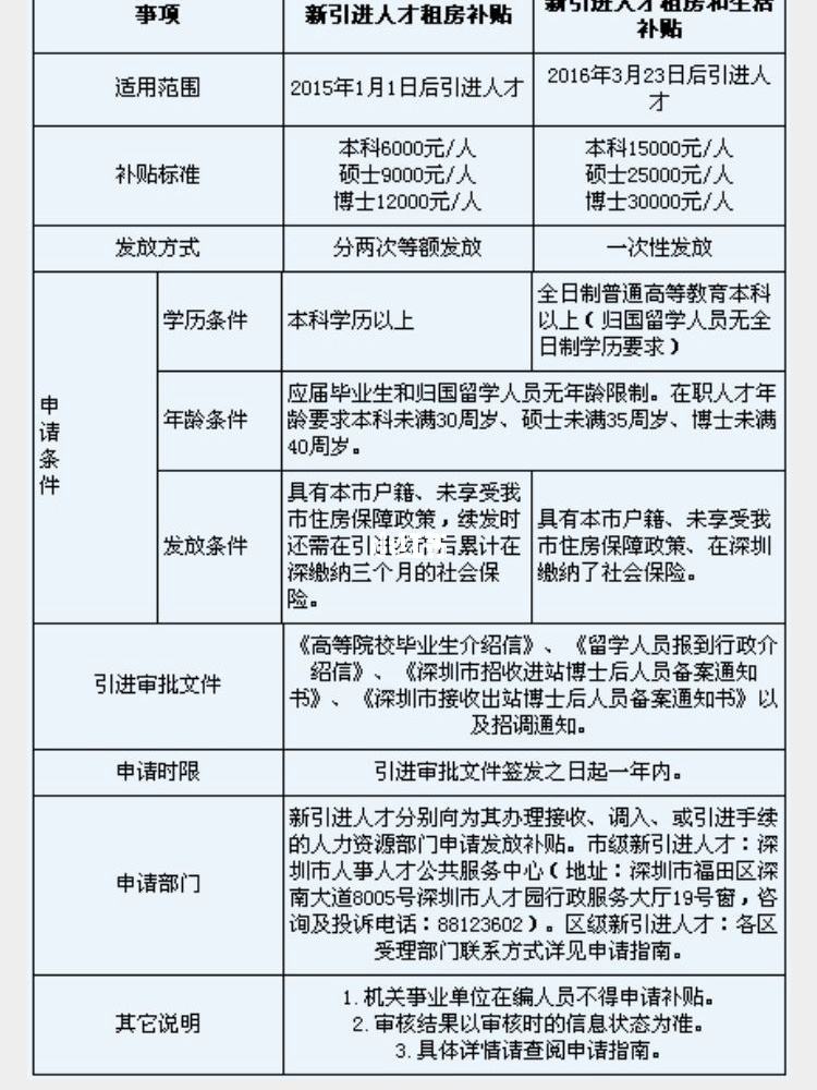 留学生入户深圳流程(深圳留学生落户办理流程) 留学生入户深圳流程(深圳留学生落户办理流程) 留学生入户深圳