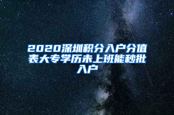 2020深圳积分入户分值表大专学历未上班能秒批入户