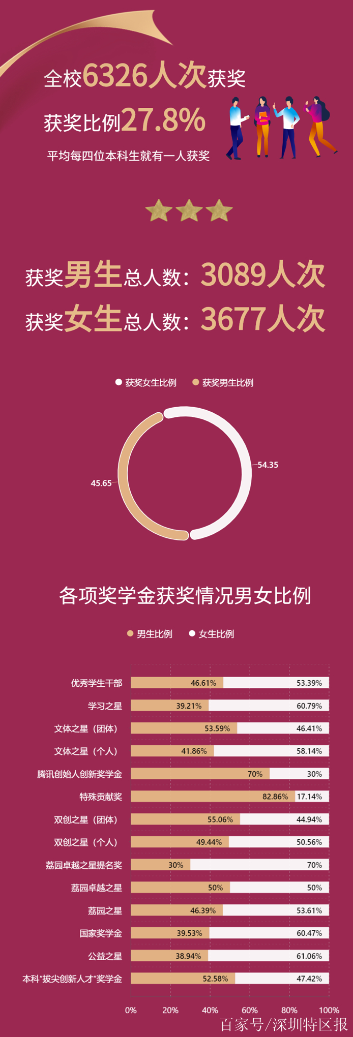 深圳龙岗本科生入户政策(2021深圳入户政策调整) 深圳龙岗本科生入户政策(2021深圳入户政策调整) 本科入户深圳