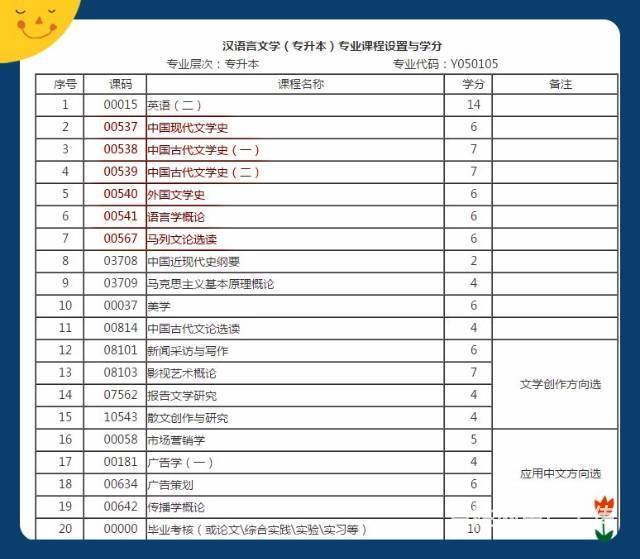 2022年暨南大学汉语言文学本科自考科目_汉语言文学本科自考_2015年湖北自考行政管理学(本科)科目