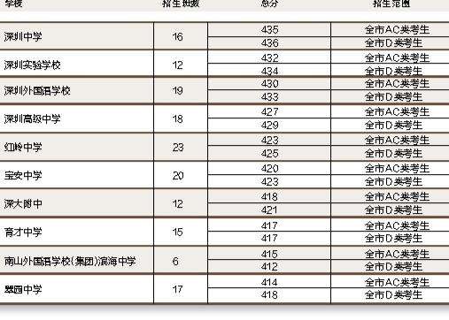 2018深圳本科入户(深圳落户条件2020新规) 2018深圳本科入户(深圳落户条件2020新规) 本科入户深圳