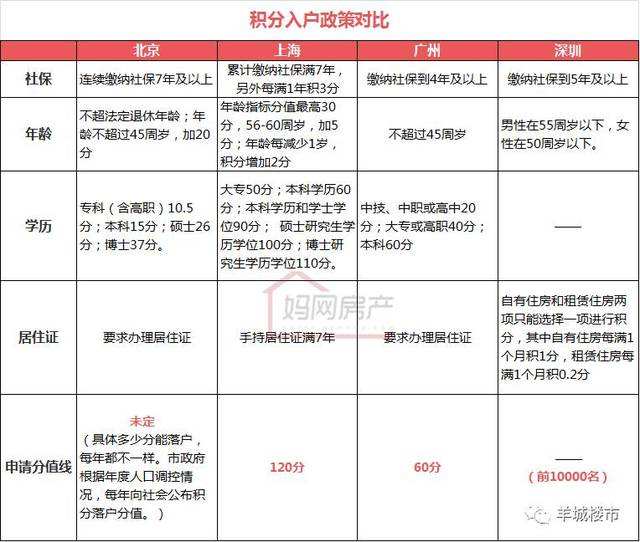 本科生积分入户深圳怎么落户(上海大学生积分落户政策2019) 本科生积分入户深圳怎么落户(上海大学生积分落户政策2019) 深圳积分入户