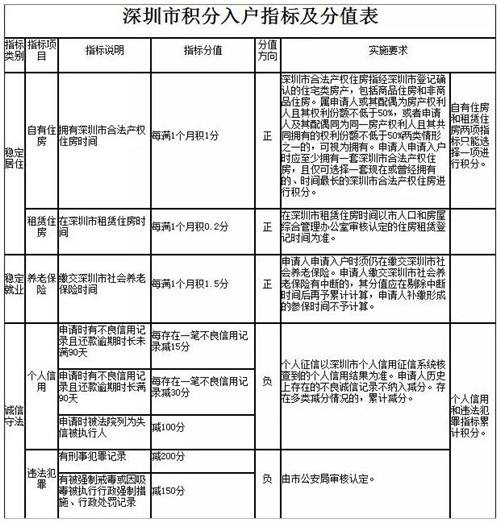 本科生积分入户深圳怎么落户(上海大学生积分落户政策2019) 本科生积分入户深圳怎么落户(上海大学生积分落户政策2019) 深圳积分入户