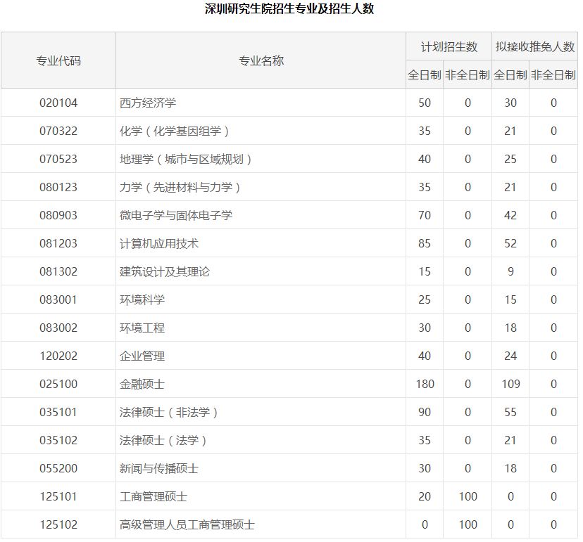 非全日制本科生能入户深圳吗的简单介绍 非全日制本科生能入户深圳吗的简单介绍 本科入户深圳