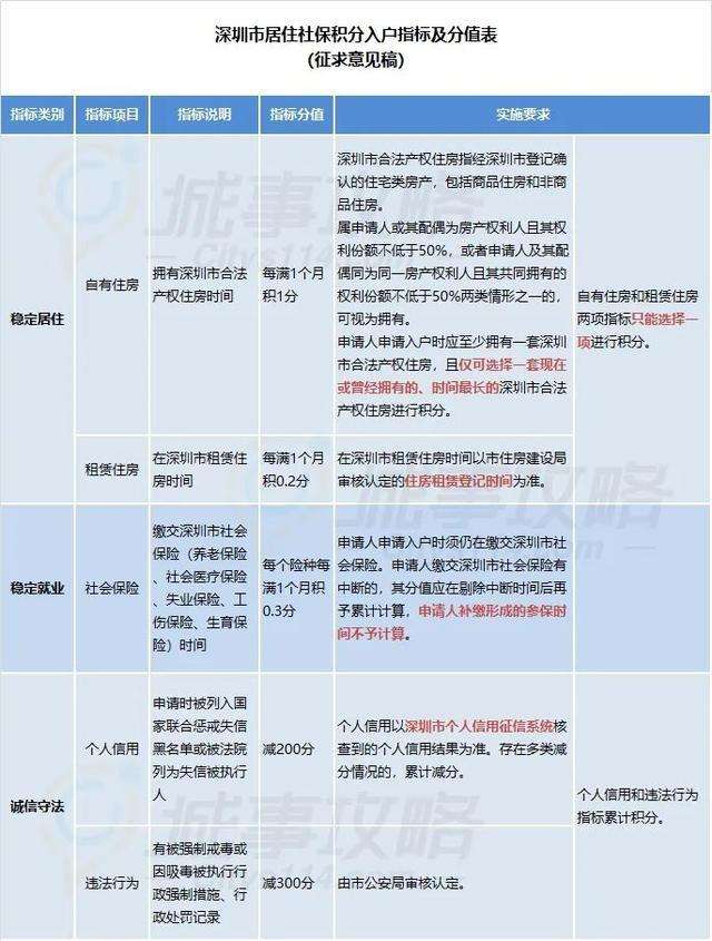 深圳大专文凭怎样入户(全日制大专入户深圳流程) 深圳大专文凭怎样入户(全日制大专入户深圳流程) 大专入户深圳