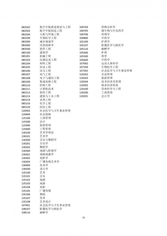 2020年非上海生源应届普通高校毕业生进沪就业申请本市户籍评分办法一览