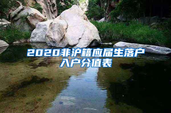 2020非沪籍应届生落户入户分值表