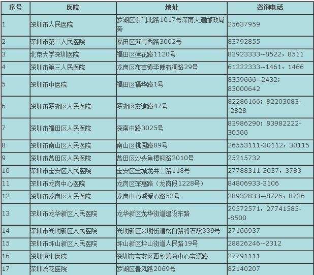 大专入户深圳有补贴吗(全日制大专入户深圳有补贴吗) 大专入户深圳有补贴吗(全日制大专入户深圳有补贴吗) 深圳学历入户