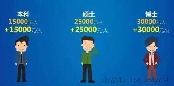 深圳入户补贴条件(深圳大专入户补贴8000) 深圳入户补贴条件(深圳大专入户补贴8000) 深圳学历入户