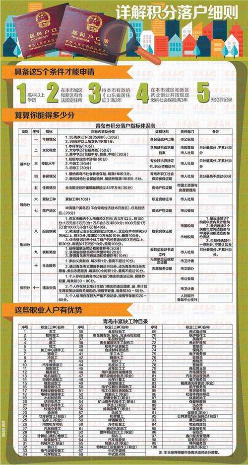 深圳应届本科生入户条件(深圳入户条件2020政策) 深圳应届本科生入户条件(深圳入户条件2020政策) 本科入户深圳