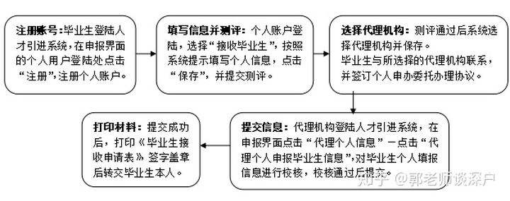 应届毕业生入户深圳流程知乎的简单介绍 应届毕业生入户深圳流程知乎的简单介绍 应届毕业生入户深圳