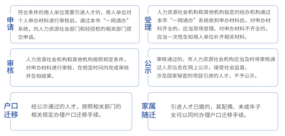 闵行应届本科生落户购房政策,上海落户