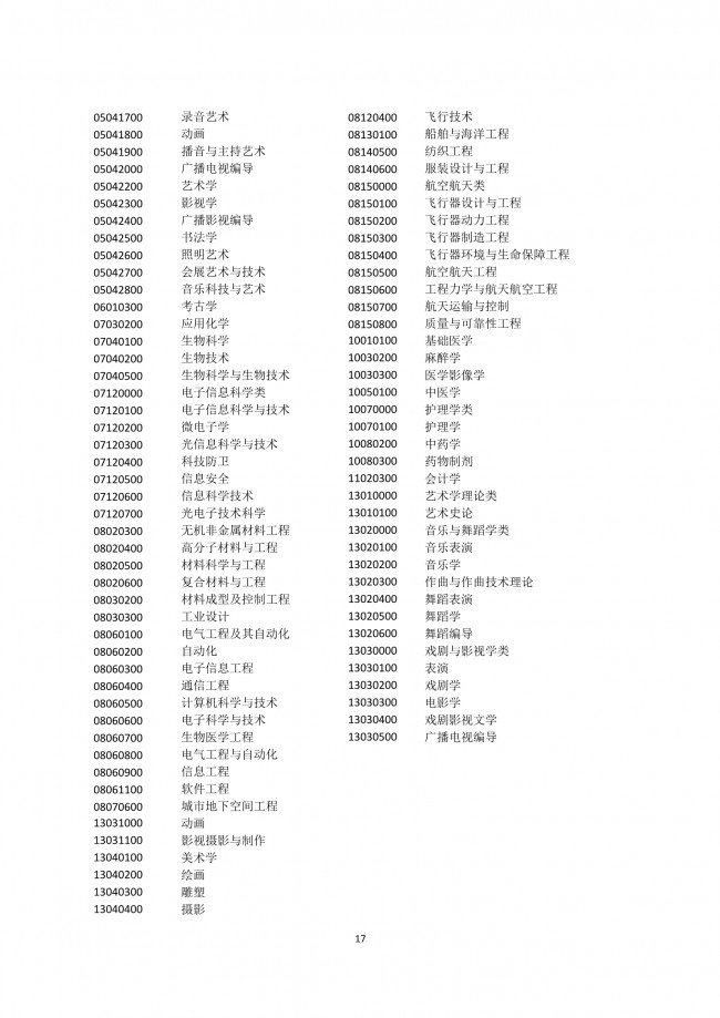 2020年非上海生源应届普通高校毕业生进沪就业申请本市户籍评分办法一览