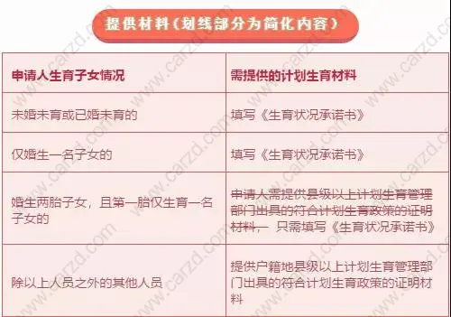 违反计划生育所需提供的材料