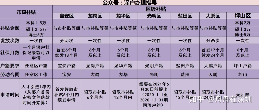 入深户有补贴吗(全日制大专入深户有补贴吗) 入深户有补贴吗(全日制大专入深户有补贴吗) 应届毕业生入户深圳