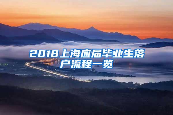 2018上海应届毕业生落户流程一览