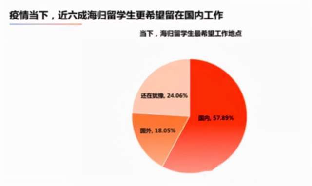 留学生落户政策大盘点(一线城市落户条件查看)