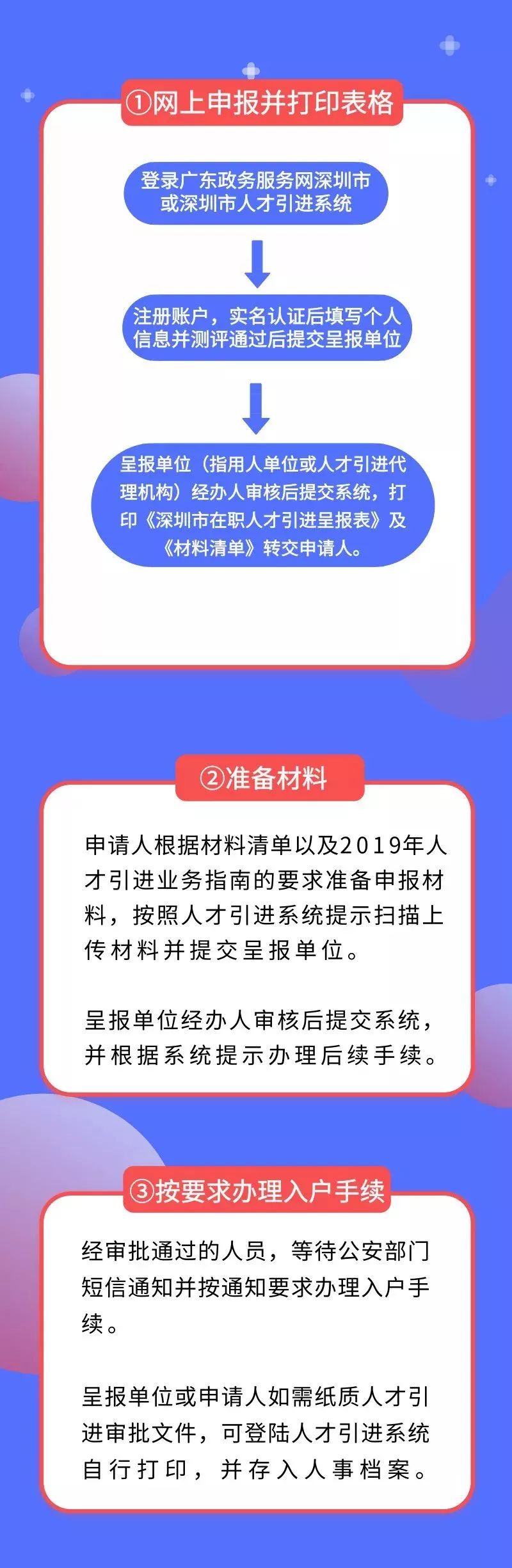 深圳毕业生落户指南（附办理条件+流程）