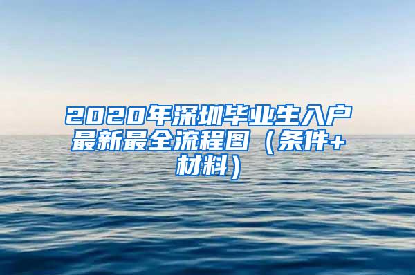 2020年深圳毕业生入户最新最全流程图（条件+材料）