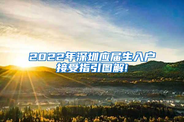 2022年深圳应届生入户接受指引图解!