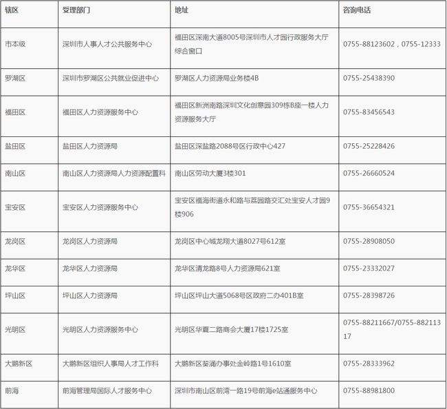 关于深圳入户补贴本科1.5万的信息 关于深圳入户补贴本科1.5万的信息 本科入户深圳