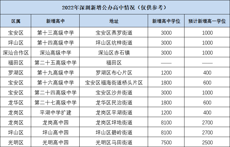 2022年本科毕业入户深圳条件的简单介绍 2022年本科毕业入户深圳条件的简单介绍 本科入户深圳