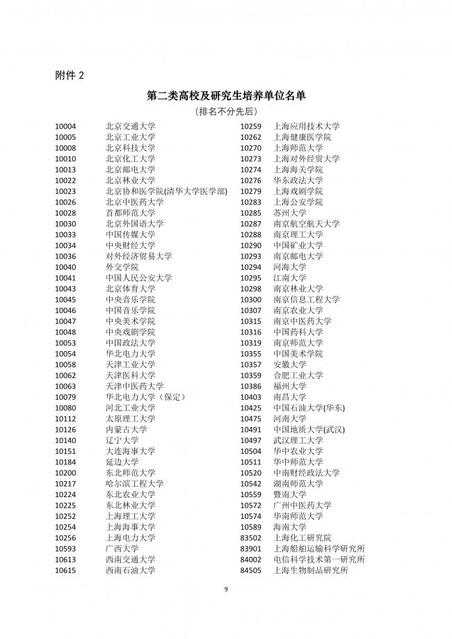 2020年非上海生源应届普通高校毕业生进沪就业申请本市户籍评分办法一览