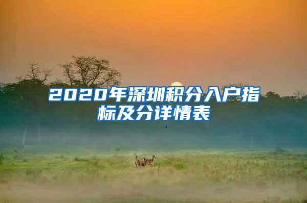 2020年深圳积分入户指标及分详情表