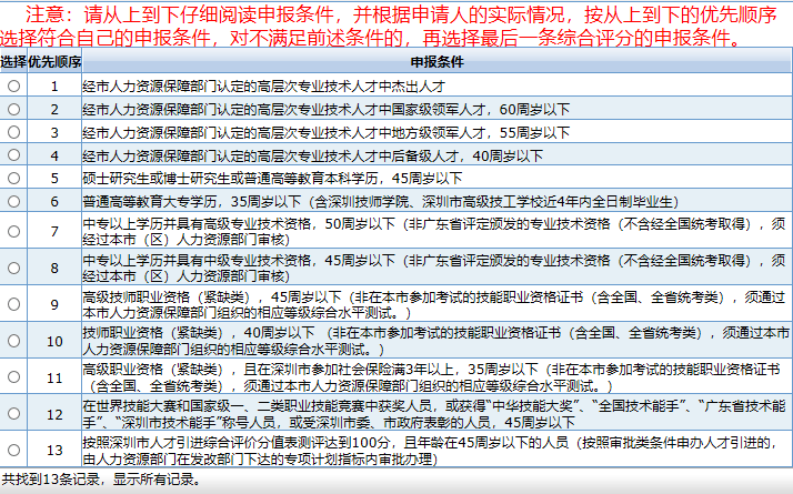 全日制大专可以直接入深户吗(深户大专8000补贴如何申请) 全日制大专可以直接入深户吗(深户大专8000补贴如何申请) 深圳积分入户政策