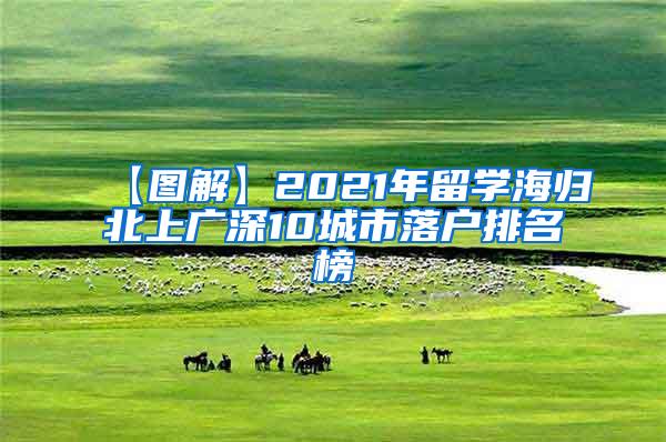 【图解】2021年留学海归北上广深10城市落户排名榜