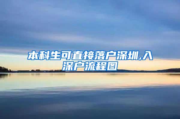 本科生可直接落户深圳,入深户流程图